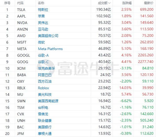 长城股价重挫10%，五月销量创历史纪录的下滑趋势令人关注