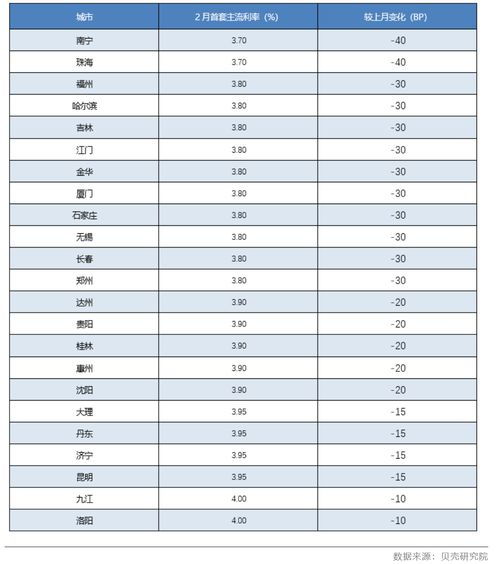 江苏省逐步取消首套、二套房贷利率下限政策，优化房地产市场发展

这个标题已经很好的传达了主要信息。它可以强调的是江苏省正在实施的一项重大政策——全面取消首套和二套房贷利率下限，并且它可能会对房地产市场产生深远影响。同时，通过使用“逐步”这个词，可以体现出这是一个渐进的过程，而不仅仅是立即的改变，这也能给人一种稳定和有序的感觉。