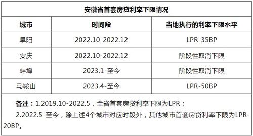 江苏省逐步取消首套、二套房贷利率下限政策，优化房地产市场发展

这个标题已经很好的传达了主要信息。它可以强调的是江苏省正在实施的一项重大政策——全面取消首套和二套房贷利率下限，并且它可能会对房地产市场产生深远影响。同时，通过使用“逐步”这个词，可以体现出这是一个渐进的过程，而不仅仅是立即的改变，这也能给人一种稳定和有序的感觉。