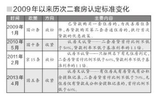 江苏省逐步取消首套、二套房贷利率下限政策，优化房地产市场发展

这个标题已经很好的传达了主要信息。它可以强调的是江苏省正在实施的一项重大政策——全面取消首套和二套房贷利率下限，并且它可能会对房地产市场产生深远影响。同时，通过使用“逐步”这个词，可以体现出这是一个渐进的过程，而不仅仅是立即的改变，这也能给人一种稳定和有序的感觉。