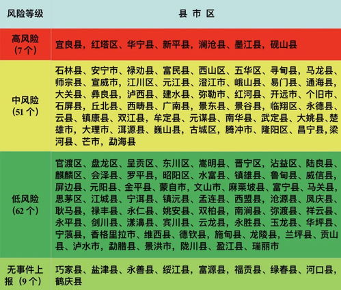 云南省野生菌中毒风险地图发布：警惕高风险地区，避免中毒困扰