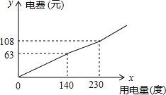 台积电刘德音：今年用电量占比仅8%，但经济发展贡献度却在增长