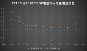 台积电刘德音：今年用电量占比仅8%，但经济发展贡献度却在增长