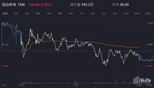 台积电刘德音：今年用电量占比仅8%，但经济发展贡献度却在增长