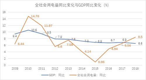 台积电刘德音：今年用电量占比仅8%，但经济发展贡献度却在增长