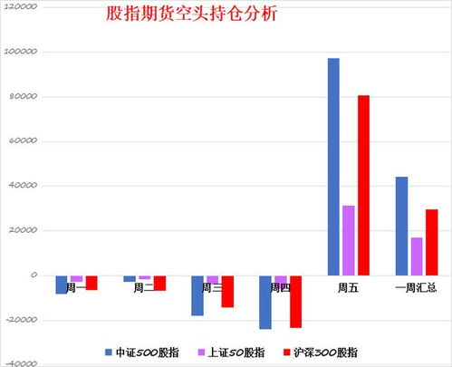 权重大涨：如何看待当前A股企稳的迹象?