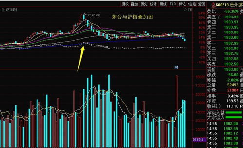 权重大涨：如何看待当前A股企稳的迹象?