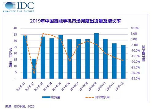 IDC预测：2024年AIPC市场份额或达20%