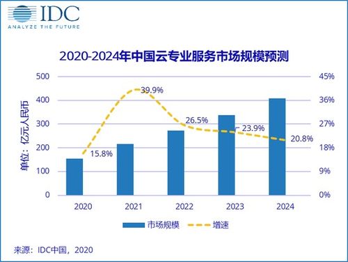 IDC预测：2024年AIPC市场份额或达20%