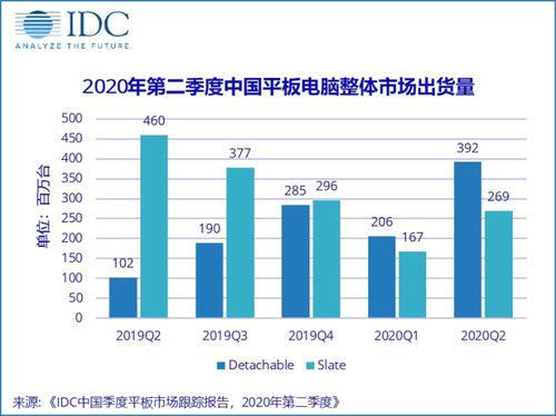 IDC预测：2024年AIPC市场份额或达20%