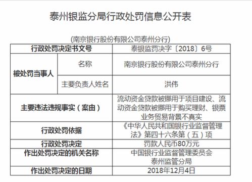 南京银行存贷款业务被重罚265万：新增对公存款增速降至3.11%