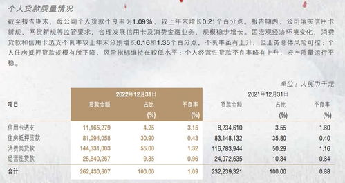 南京银行存贷款业务被重罚265万：新增对公存款增速降至3.11%