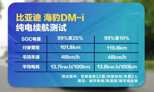 养一台海豹 DM-i 一年的花费及购买哪款配置更适合您?