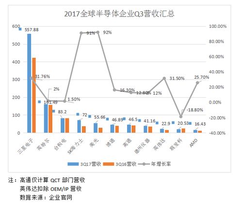 半导体行业：人才短缺的背后解析