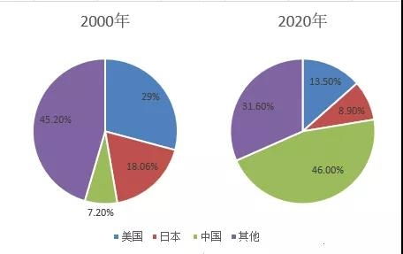 半导体行业：人才短缺的背后解析