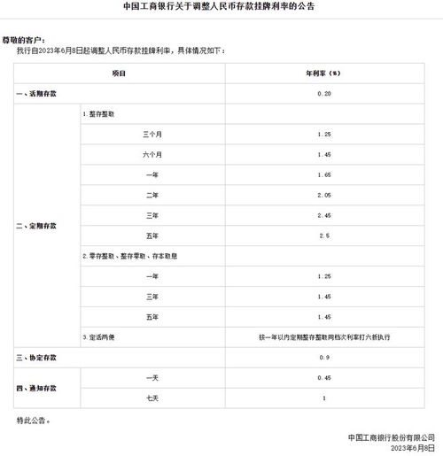 多地中小银行降低存款利率，仍有长期定存利率超3%