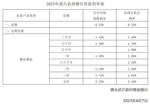 多地中小银行降低存款利率，仍有长期定存利率超3%