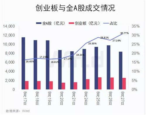 深指与创业板指创历史新高，汽车服务概念全天领涨，多板块表现活跃