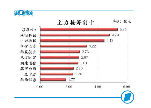 深指与创业板指创历史新高，汽车服务概念全天领涨，多板块表现活跃