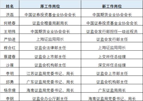 证监会有望在2024陆家嘴论坛上公布重要资本市场的政策与措施