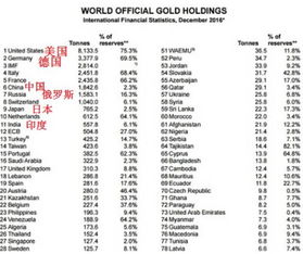 世界各国中最年轻排名：中国仅列第二，这五个国家与中国的交情深厚，值得关注！

以上是优化后的标题，保留了原题中的关键词，并强调了五国中中国在世界上的重要地位以及它们与中国关系的特殊性。