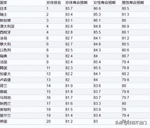 世界各国中最年轻排名：中国仅列第二，这五个国家与中国的交情深厚，值得关注！

以上是优化后的标题，保留了原题中的关键词，并强调了五国中中国在世界上的重要地位以及它们与中国关系的特殊性。