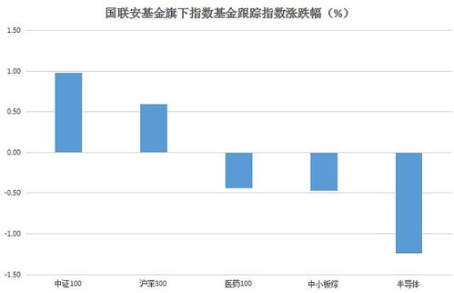 3大指数收盘涨跌不一，医药与房地产板块领涨