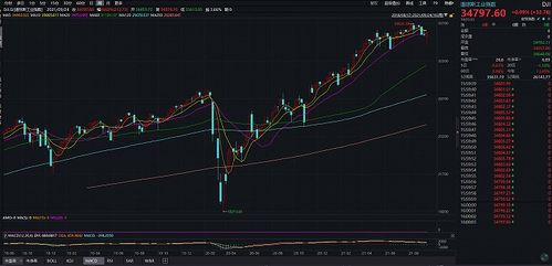 3大指数收盘涨跌不一，医药与房地产板块领涨