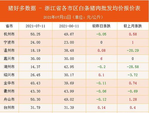 电商优惠：牛肉价格创近五年同期最低！详细解析为何如此便宜的原因