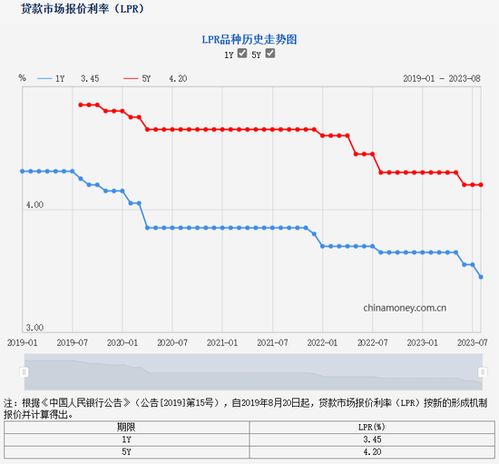 深圳官方明确表示：存量房贷利率将保持稳定