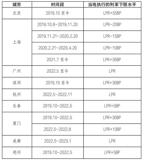 深圳官方明确表示：存量房贷利率将保持稳定