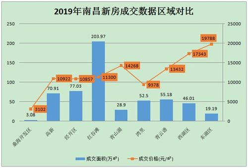 数据揭示：六月市场走势，新政效果未达预期