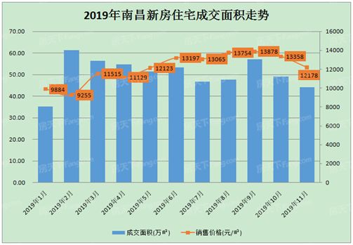 数据揭示：六月市场走势，新政效果未达预期