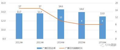 数据揭示：六月市场走势，新政效果未达预期