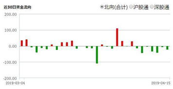 数据揭示：六月市场走势，新政效果未达预期