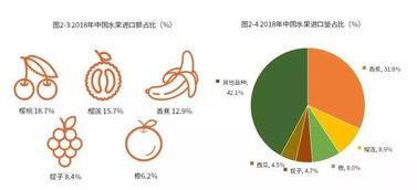 揭秘榴莲价格下降背后的奥秘：专业分析与市场解读