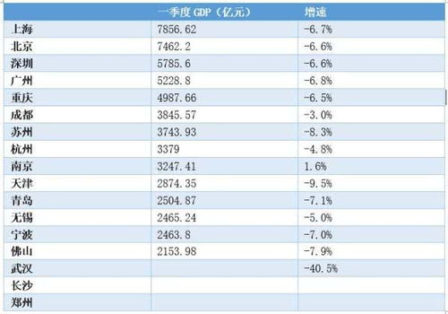 2023年广东各市GDP稳步增长：各城梯队发展特征明显