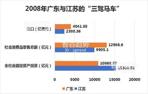 2023年广东各市GDP稳步增长：各城梯队发展特征明显