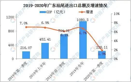 2023年广东各市GDP稳步增长：各城梯队发展特征明显