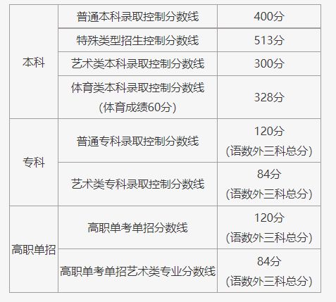 北京教育考试院: 2023年高考重要提示，为你量身打造个性化方案