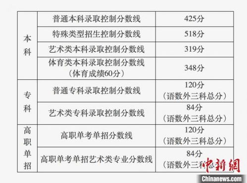 北京教育考试院: 2023年高考重要提示，为你量身打造个性化方案