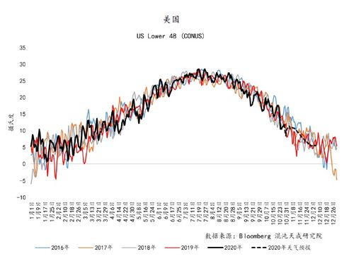 今年7月起！拉尼娜效应会如何影响全球气候？