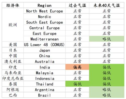 今年7月起！拉尼娜效应会如何影响全球气候？