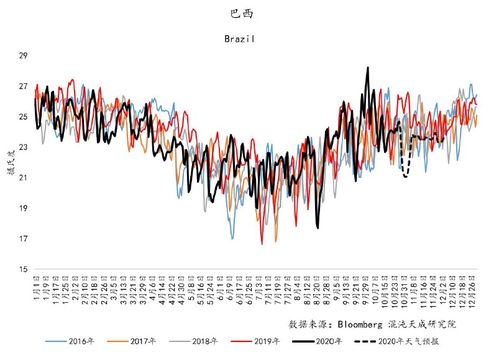 今年7月起！拉尼娜效应会如何影响全球气候？