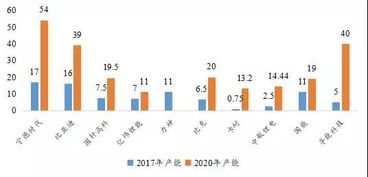 陕西大窑扩大产能，剑指冰峰产业竞争新高度