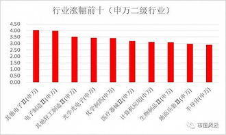 近半万亿市值股年内涨幅超过7成，但仍有20亿以下个股连续下跌36%}