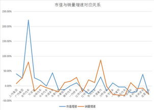 近半万亿市值股年内涨幅超过7成，但仍有20亿以下个股连续下跌36%}