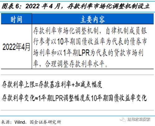 温州银行终结高息存款产品，净息差压力可能缓解？