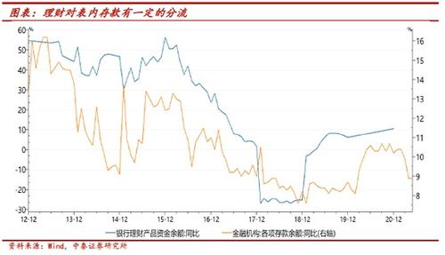 温州银行终结高息存款产品，净息差压力可能缓解？