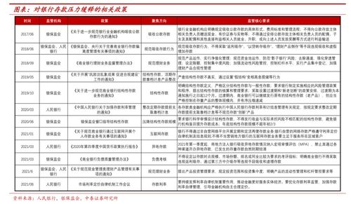 温州银行终结高息存款产品，净息差压力可能缓解？